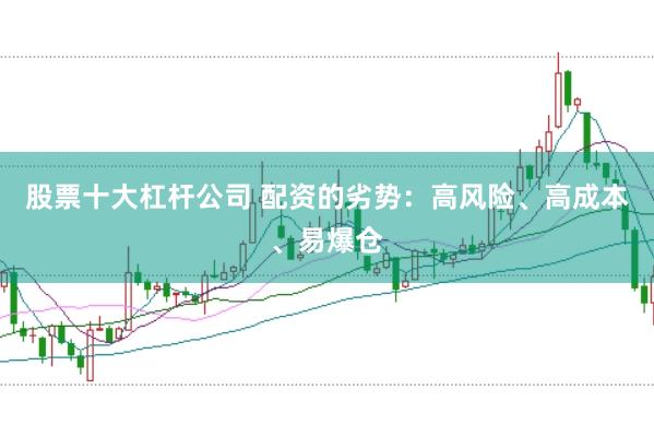 股票十大杠杆公司 配资的劣势：高风险、高成本、易爆仓