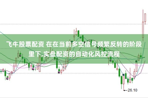 飞牛股票配资 在在当前多空信号频繁反转的阶段里下,实盘配资的自动化风控流程