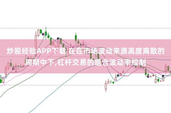 炒股经验APP下载 在在市场波动来源高度离散的周期中下，杠杆交易的组合波动率控制
