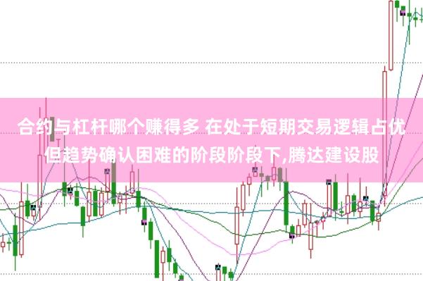 合约与杠杆哪个赚得多 在处于短期交易逻辑占优但趋势确认困难的阶段阶段下，腾达建设股
