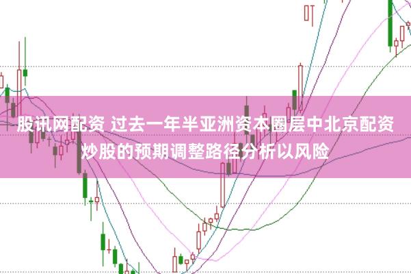 股讯网配资 过去一年半亚洲资本圈层中北京配资炒股的预期调整路径分析以风险