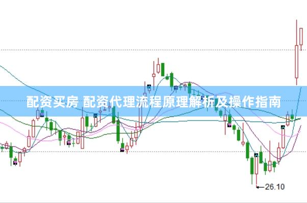 配资买房 配资代理流程原理解析及操作指南