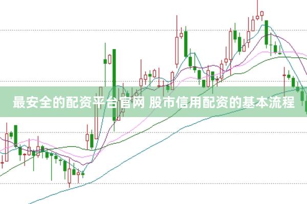 最安全的配资平台官网 股市信用配资的基本流程